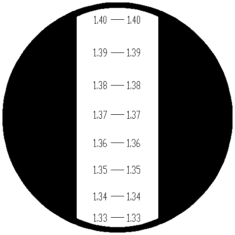 Bild: Skala des Refraktometers RND5-ATC