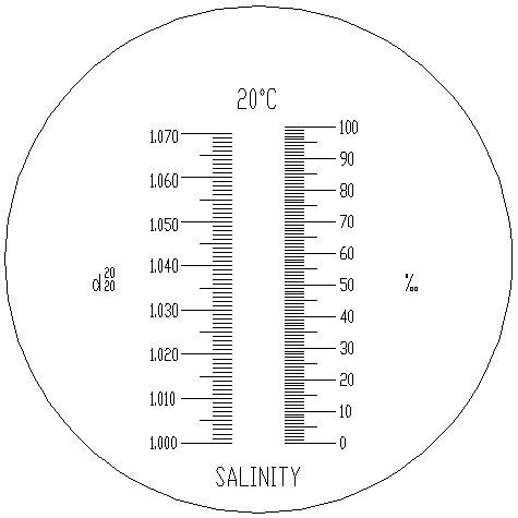 Bild: Skala des Refraktometers RSA1-ATC