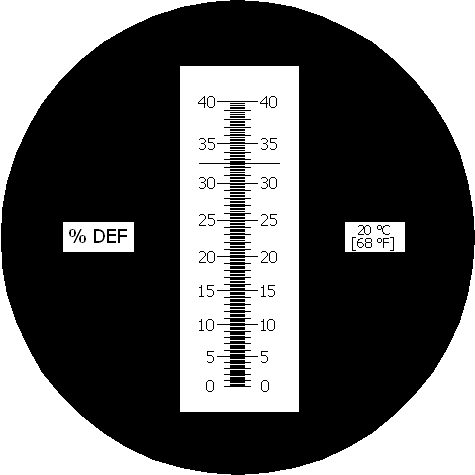 Bild: Skala des Refraktometers RAB1-ATC