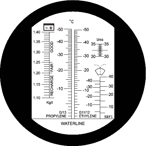 Bild: Skala des Refraktometers RBC4AB-ATC