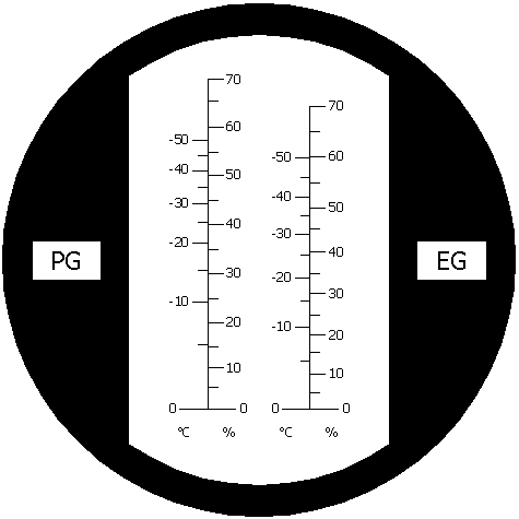 Bild: Skala des Refraktometers RBC7-ATC