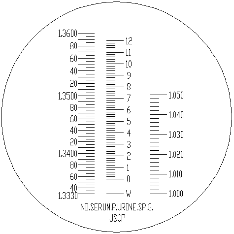 Bild: Skala des Refraktometers RUR2-ATC